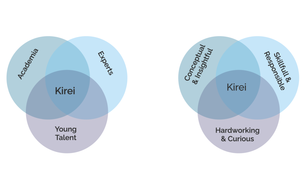 Kirei Team Profile